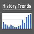 Biểu tượng của chương trình: History Trends
