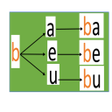 プログラムのアイコン：Alphabet débutant