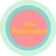 Programikonen: Task Prioritization Matri…
