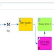 Programın simgesi: SAP Cloud Integration Ifl…