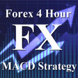 程序图标：Forex 4 Hour MACD Strateg…