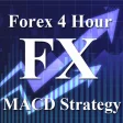 Forex 4 Hour MACD Strategy