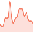 Ícone do programa: Google Trends Everywhere