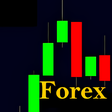 Ícone do programa: Forex offline demo simula…