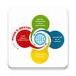 Icon of program: Brand Management