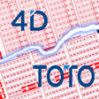 4D, TOTO Result Prediction icon