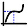 ไอคอนของโปรแกรม: Chart Image Utility