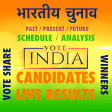 Indian Elections Schedule and Result Details