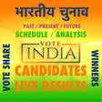 プログラムのアイコン：Indian Elections Schedule…