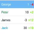 ไอคอนของโปรแกรม: Score Keeper