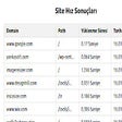 Иконка программы: YonkaSoft Page Speed