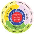 Ikon program: Cambodia Public Services