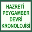 プログラムのアイコン：Hazreti Peygamber Kronolo…