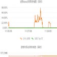 Ikon program: Graph Process