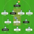 Dream Team 11 Prediction