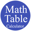 Math Table Calculator