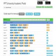 程序图标：FPT GPA