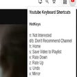 Youtube Keyboard Shortcuts