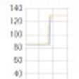 ไอคอนของโปรแกรม: Takealot-Graphs