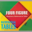 Mathematical tables: four figu