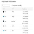 Icon of program: Binance Valuations