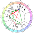 Ícone do programa: Astrodox Astrology