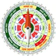 Feng shui Compass in English