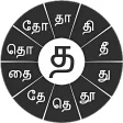 Swarachakra Tamil Keyboard