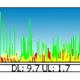 Icona del programma: BitMeter