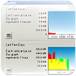Ícone do programa: BitMeter