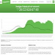 Icoon van programma: Statsskuld.se - Lönestati…