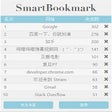Icon of program: SmartBookmark