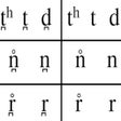 Ikon program: iPA Phonetics