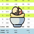 أيقونة البرنامج: Banana Split - Garmin Con…