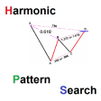 Harmonic Pattern Search  Forex