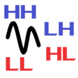 プログラムのアイコン：Harmonic Pattern Search  …