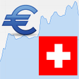 プログラムのアイコン：Euro  Swiss Franc Rate