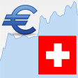Euro  Swiss Franc Rate