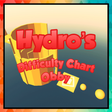 Icon of program: Hydros Difficulty Chart O…