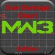 أيقونة البرنامج: Gun Damage Chart - MW3 Ed…