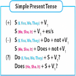 程序图标：Simple Present Tenses