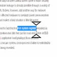 Icon of program: Highlight Mouse Pointer