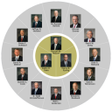 Ikon program: Latter-day Apostles