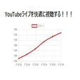 Icon of program: YouTubeライブを快適に視聴する！！！