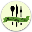 程序图标：Lose weight Diet Tracker …