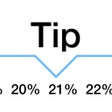 プログラムのアイコン：Tip calculator Tipping ma…