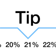 Tip calculator Tipping made easy