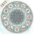 Daily Horoscope Compatibility