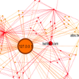 Ikon program: HTTP Graph Collector