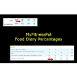 MyFitnessPal Food Diary Percentages